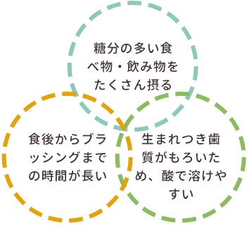 虫歯になってしまう理由とは？